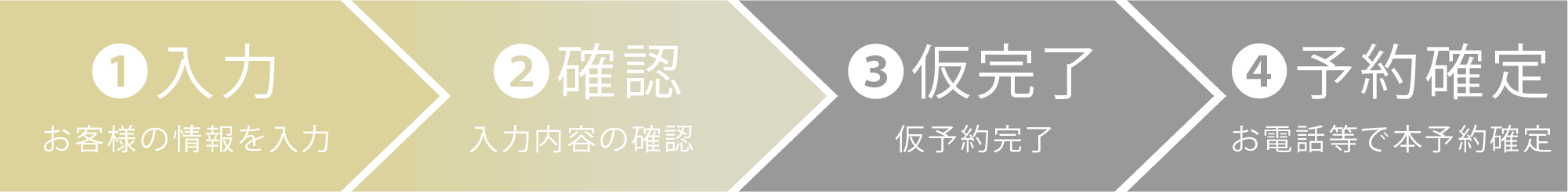 予約の流れ