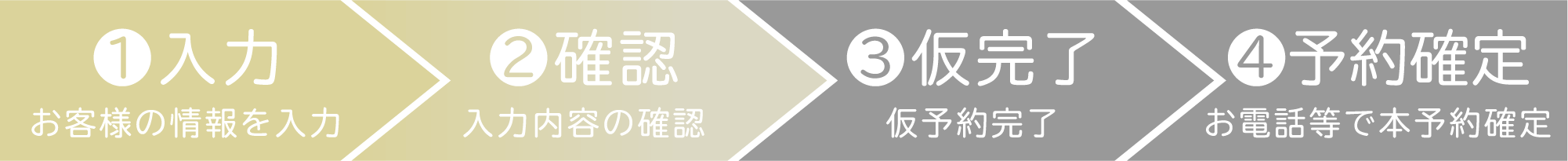 予約の流れ